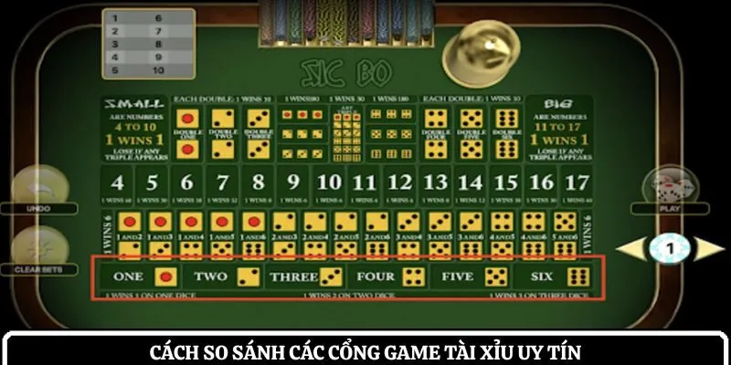 Cách so sánh các cổng game tài xỉu uy tín